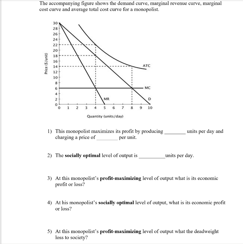 solved-the-accompanying-figure-shows-the-demand-curve-chegg