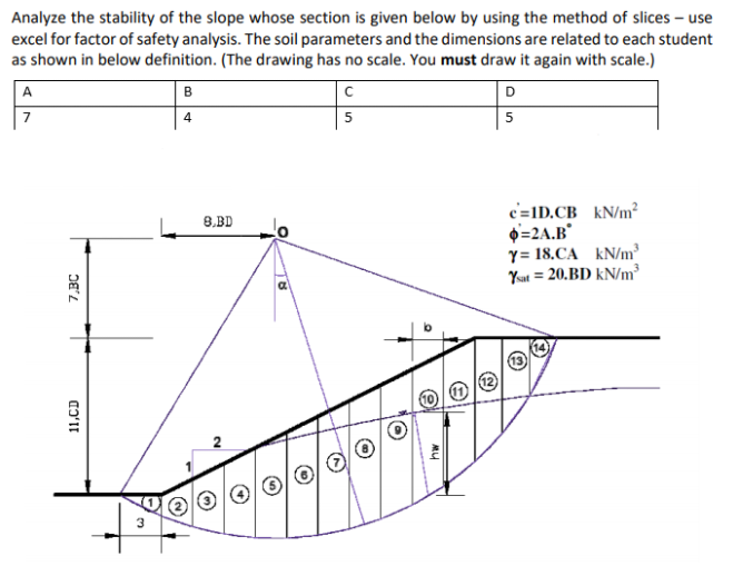 Solved Analyze the stability of the slope whose section is | Chegg.com