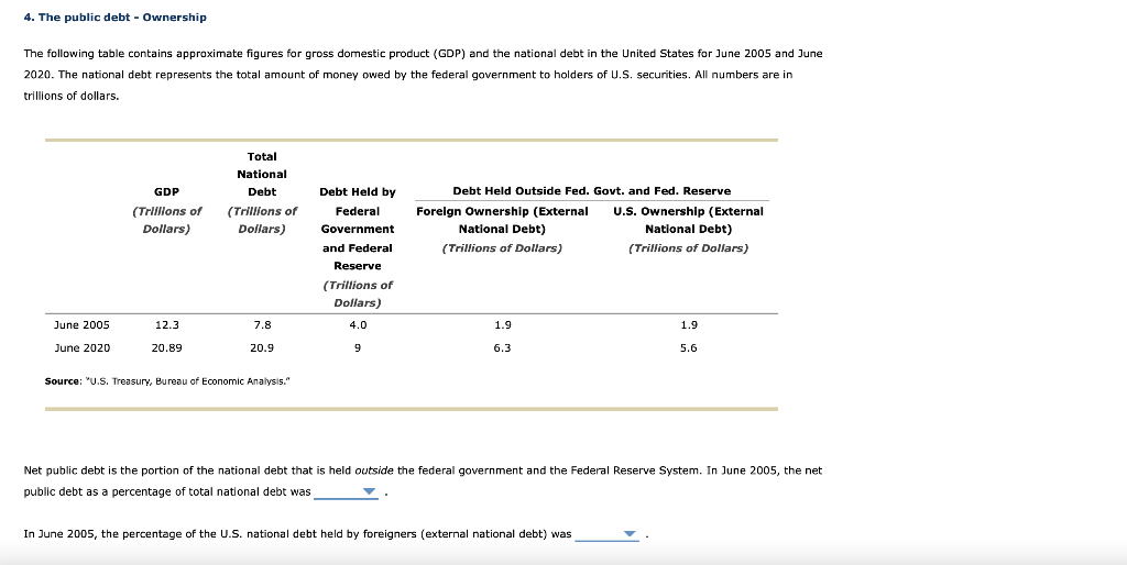 Solved 4. The Public Debt - Ownership The Following Table | Chegg.com