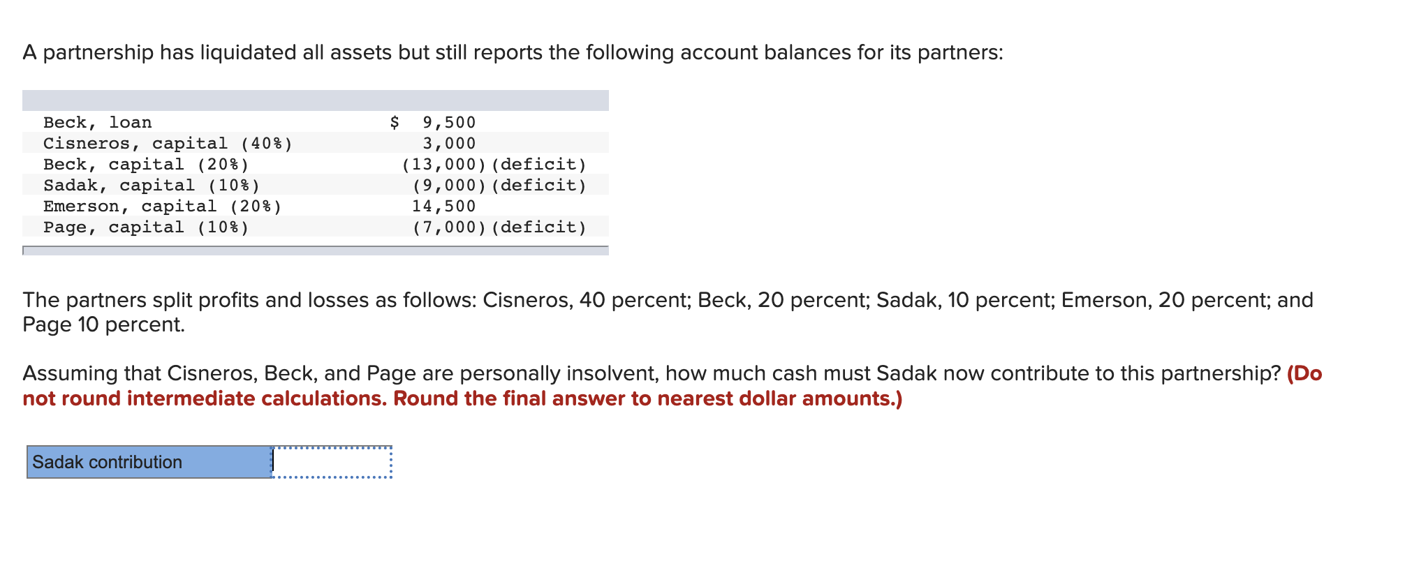 Solved A partnership has liquidated all assets but still | Chegg.com