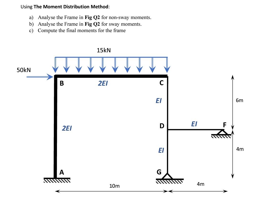 Solved Using The Moment Distribution Method a) Analyse the