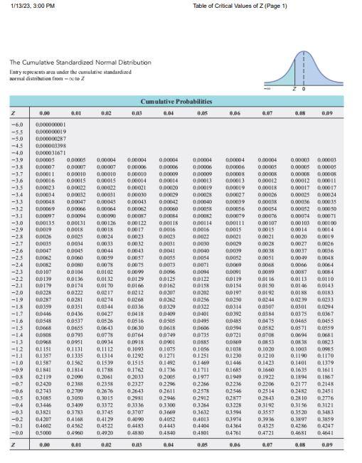 Solved What Is The P value If In A Two tail Hypothesis Chegg