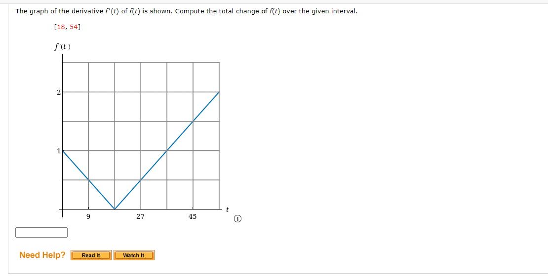 Solved The Graph Of The Derivative F T Of F T Is Shown