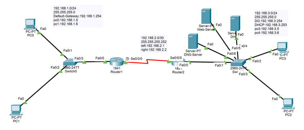 Solved Can You Do The Following On Cisco Packet Tracer And 