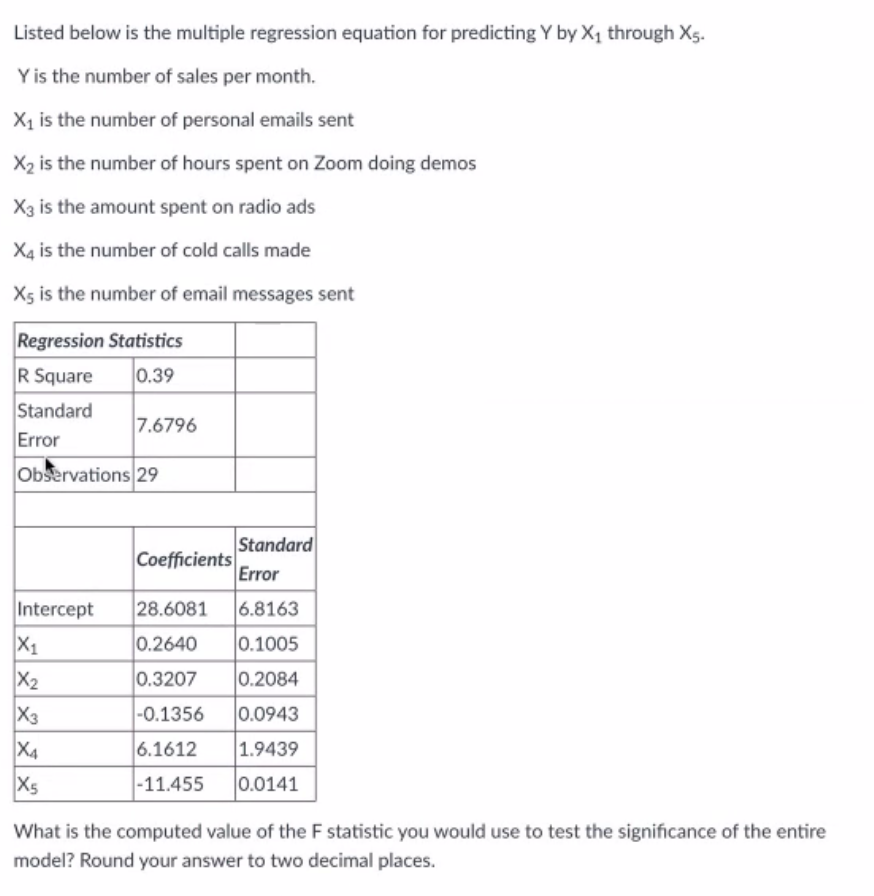 Solved Listed below is the multiple regression equation for | Chegg.com