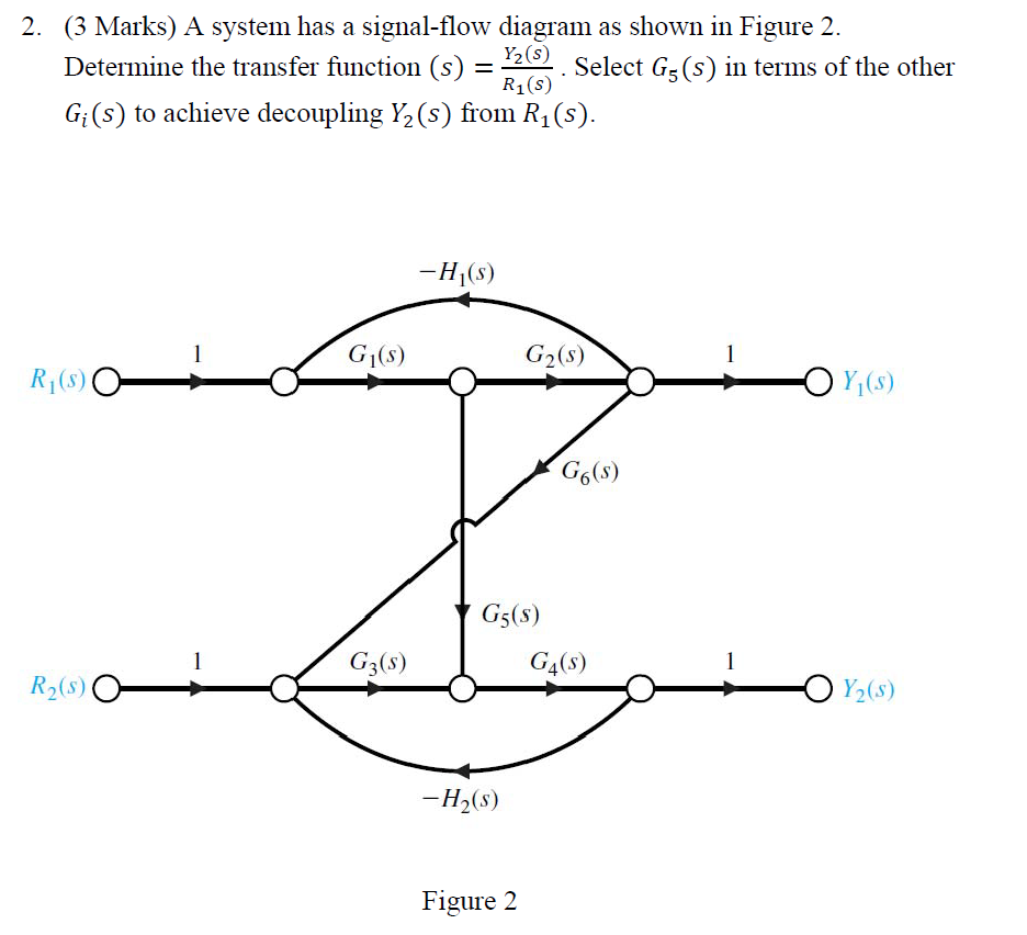 Solved 2. (3 Marks) A system has a signalflow diagram as