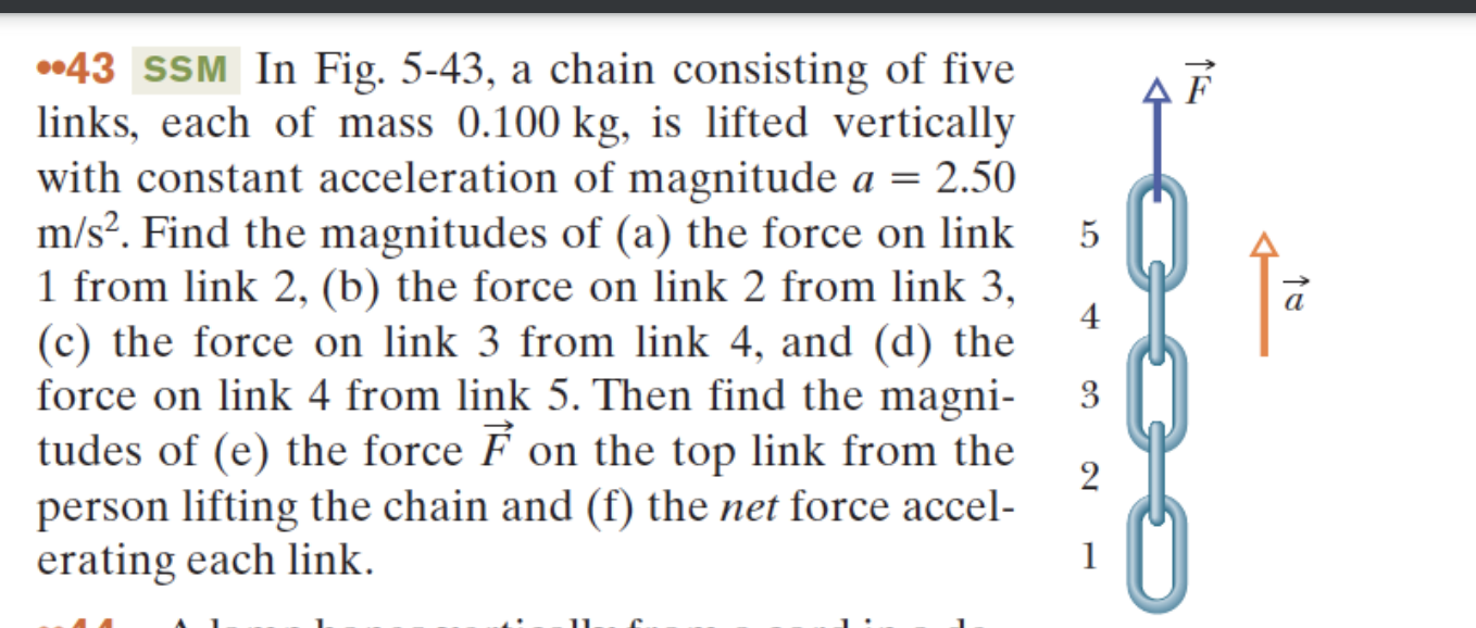 Solved AF 5 ..43 SSM In Fig. 543, a chain consisting of