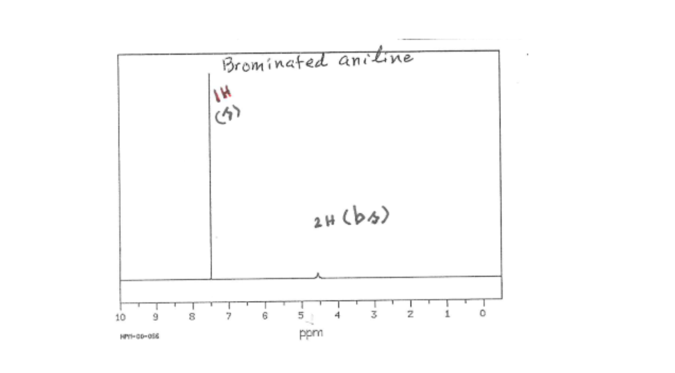 Solved Assign Proton Nmr Signals To The Peaks Indicated In 4935