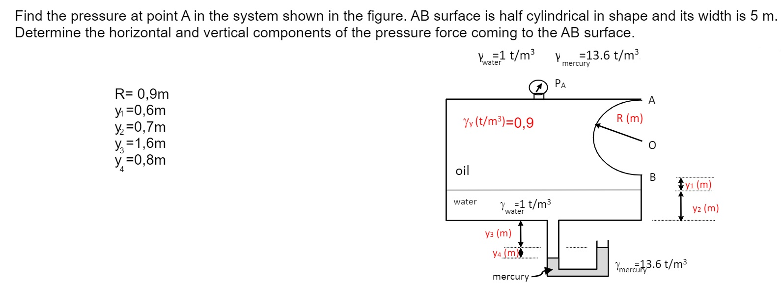 Solved Find the pressure at point A in the system shown in | Chegg.com