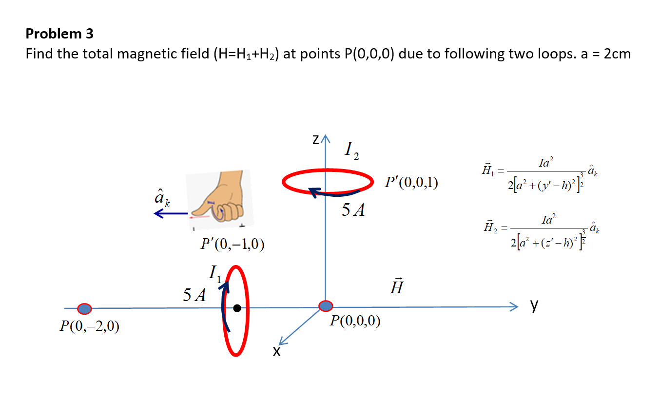 Solved Problem 3 Find the total magnetic field (H=H1+H2) at | Chegg.com