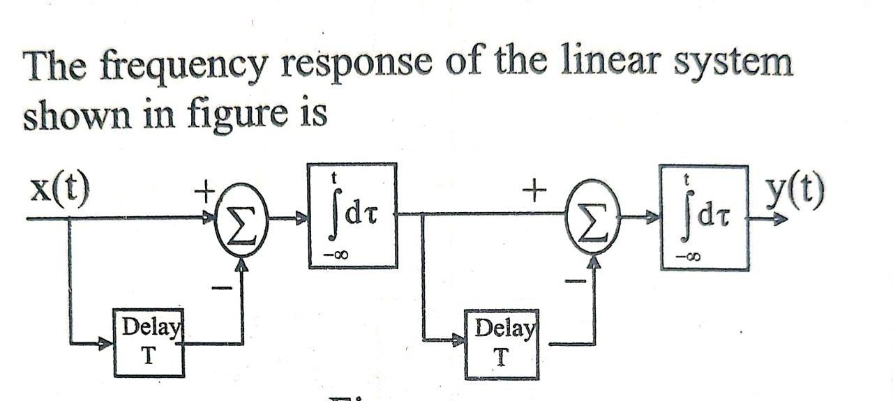 Solved The frequency response of the linear system shown in | Chegg.com