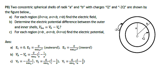 Solved P8 Two Concentric Spherical Shells Of Radii A And