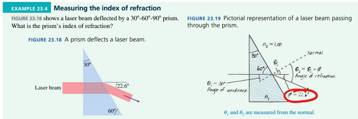 Solved Regarding Angle Of Refraction How Is It That We Chegg Com