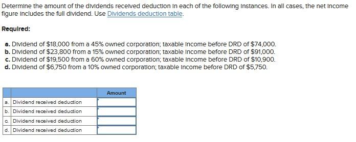 Solved Determine the amount of the dividends received | Chegg.com