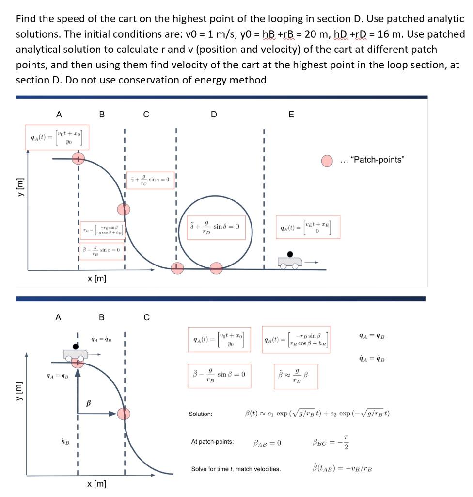 Solved Find the speed of the cart on the highest point of | Chegg.com