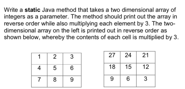 Solved Write a static Java method that takes a two | Chegg.com