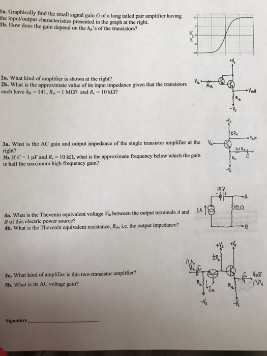 Solved la. Graphically find the small signal gain G of a | Chegg.com