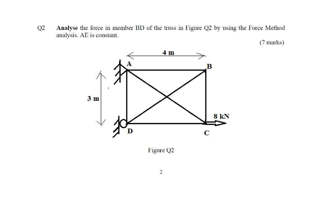 Solved Q2 Analyse The Force In Member BD Of The Truss In | Chegg.com