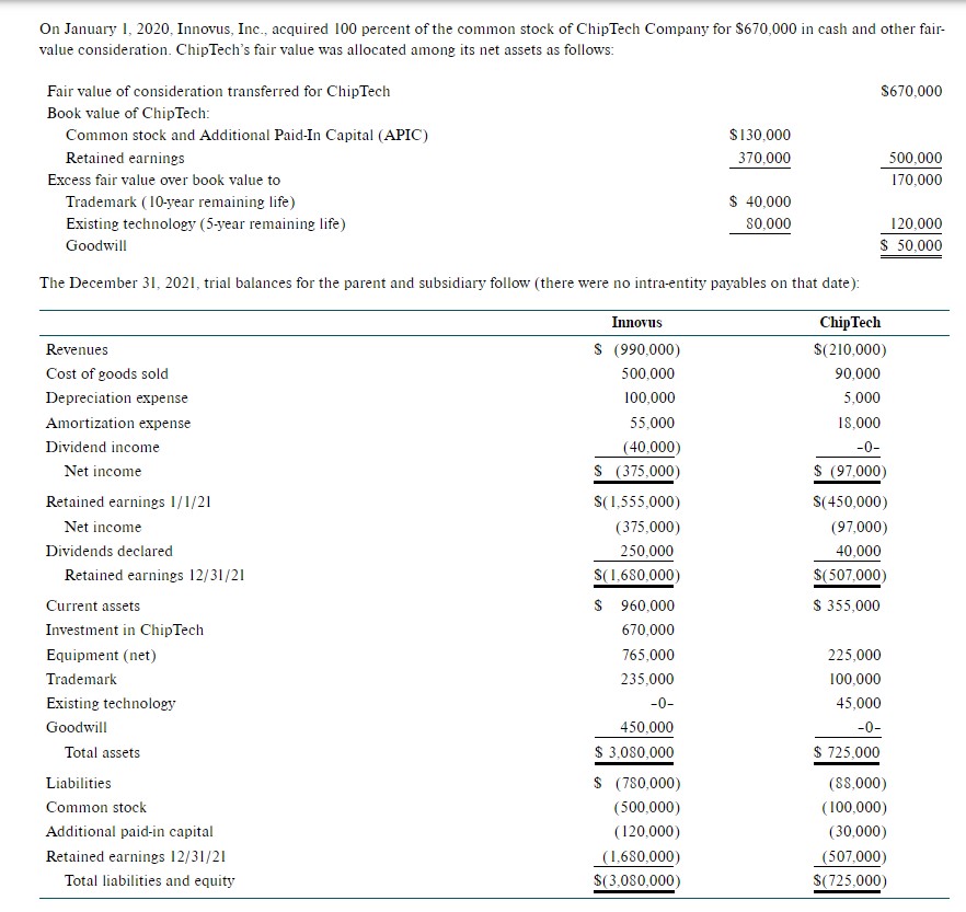 Solved On January 1, 2020, Innovus, Inc., acquired 100 | Chegg.com