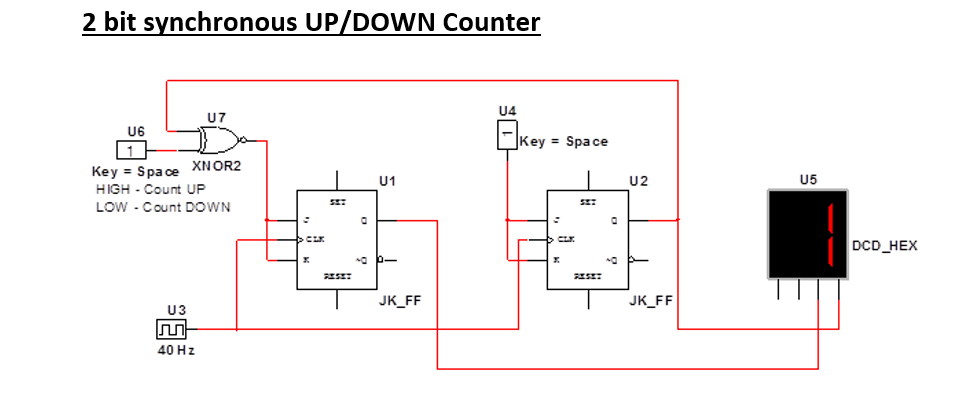 Solved Please help with: Construct and simulate the | Chegg.com