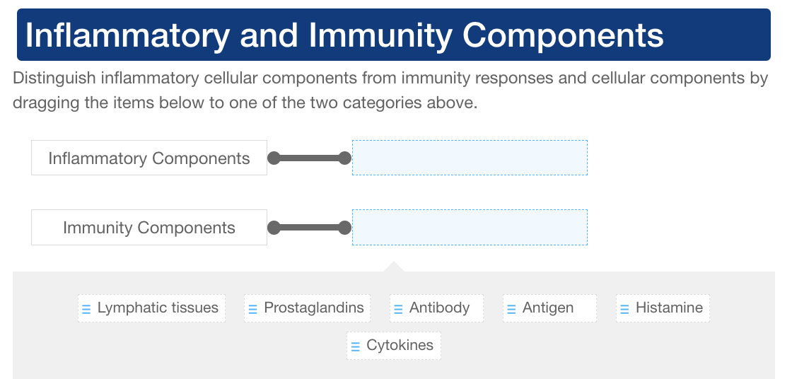 Solved Distinguish inflammatory cellular components from