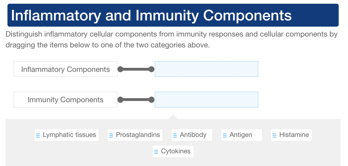 Distinguish inflammatory cellular components from immunity responses and cellular components by dragging the items below to o