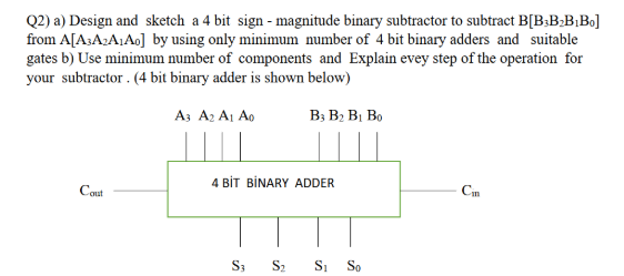 Solved (2) a) Design and sketch a 4 bit sign- magnitude | Chegg.com