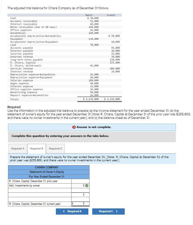 Solved The adjusted trial balance for Chiara Company as of | Chegg.com