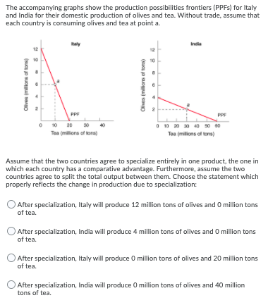 Solved How does a quota affect prices and the quantity | Chegg.com