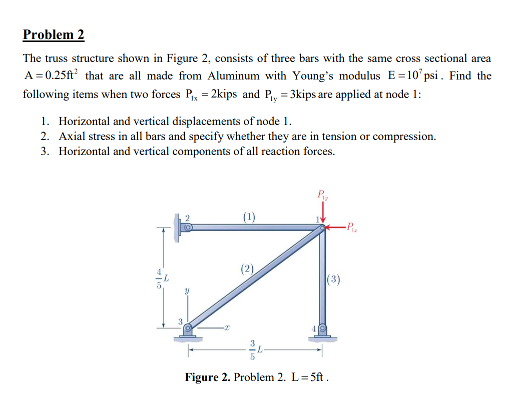 Solved Problem 2 The truss structure shown in Figure 2, | Chegg.com