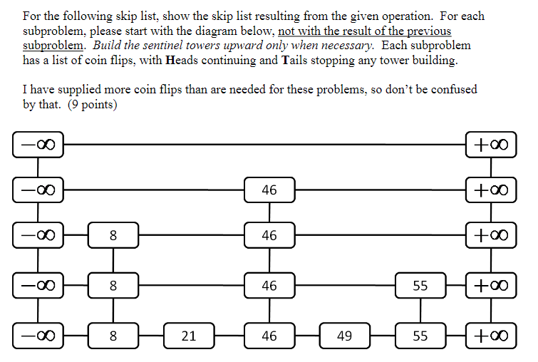 Solved For the following skip list, show the skip list | Chegg.com