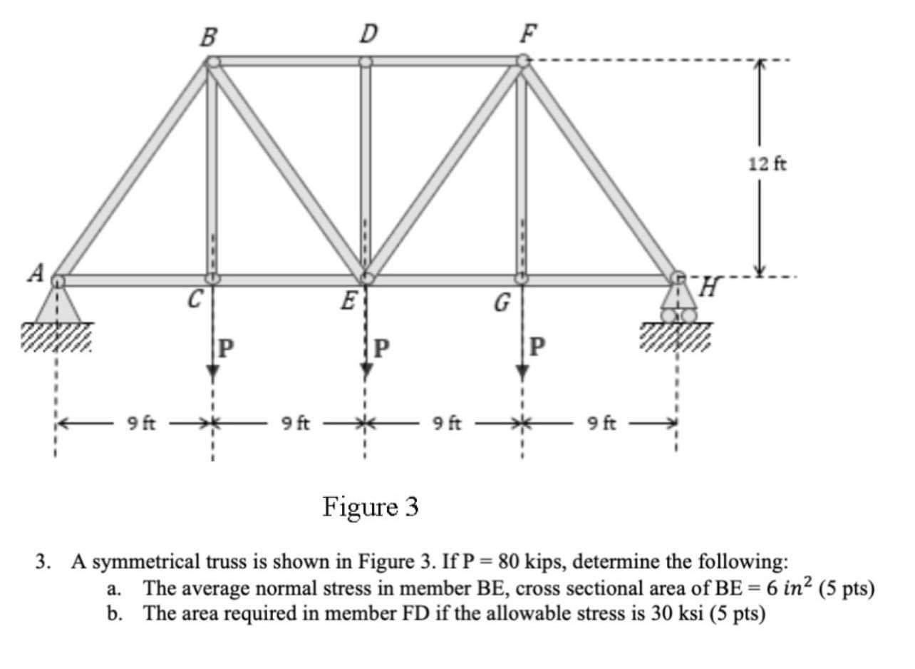 Figure 3
3. A symmetrical truss is shown in Figure 3. If \( P=80 \) kips, determine the following:
a. The average normal stre