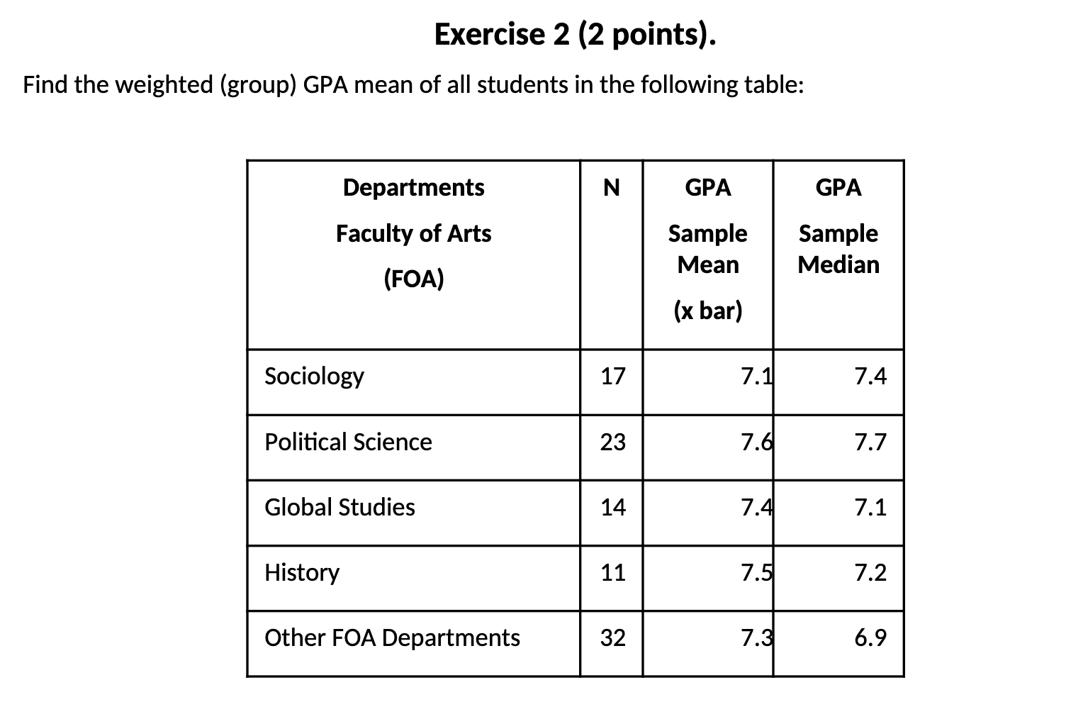 Solved 31 29 25 19 09 30 20 28 21 26 17 66 Find the mode, | Chegg.com