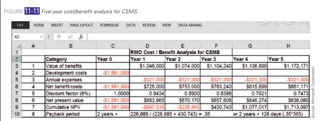 Solved Please write five year a cost/benefit analysis for a | Chegg.com