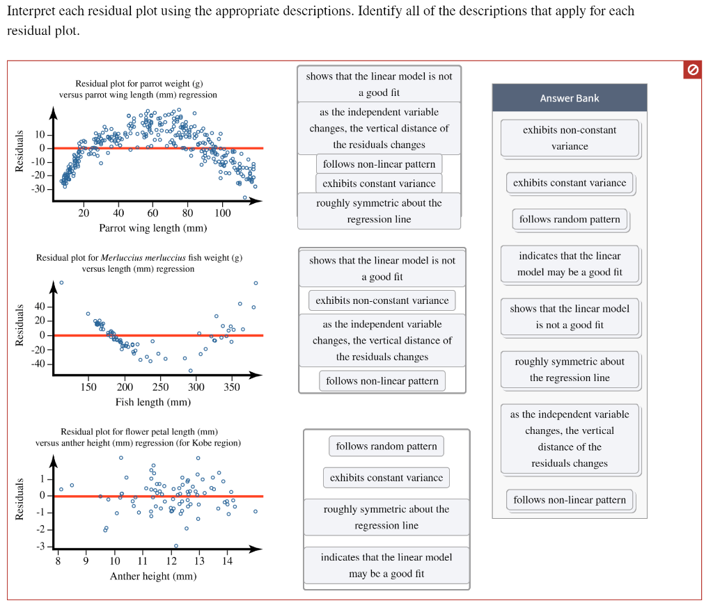Residual Plot Interpretation