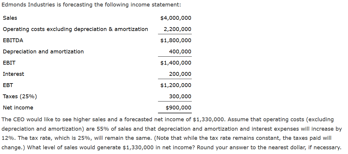 Solved Edmonds Industries is forecasting the following