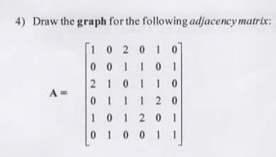 Solved 4) Draw the graph for the following adjacency matrix: | Chegg.com