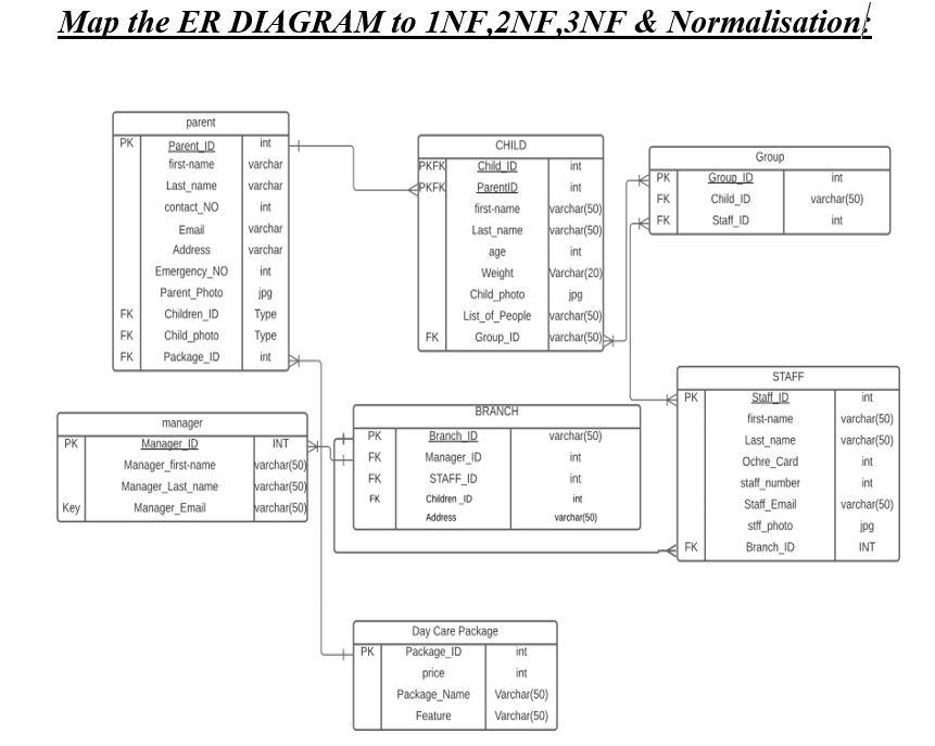 Solved Map the ER DIAGRAM to 1NF,2NF,3NF & Normalisation PK | Chegg.com