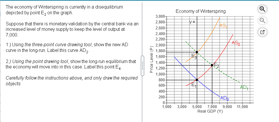 Solved The economy of Winterspring is currently in a | Chegg.com