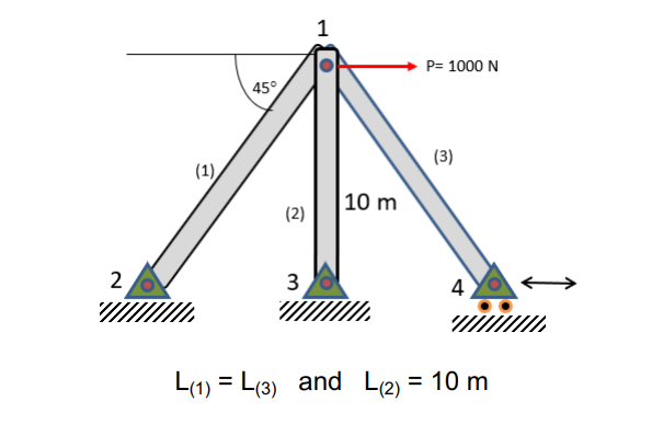 Solved A part of a bridge structure with two-dimensional | Chegg.com