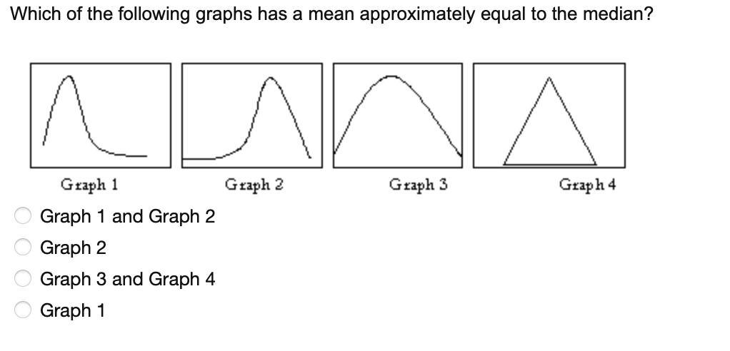 Solved Which of the following graphs has a mean | Chegg.com