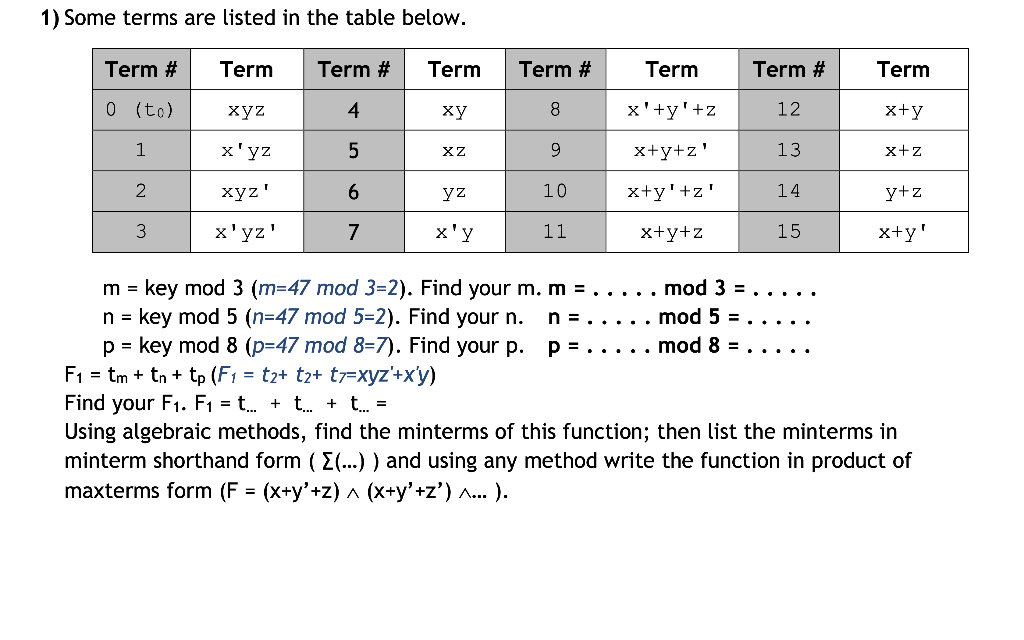 Solved 1) Some terms are listed in the table below. Term # | Chegg.com
