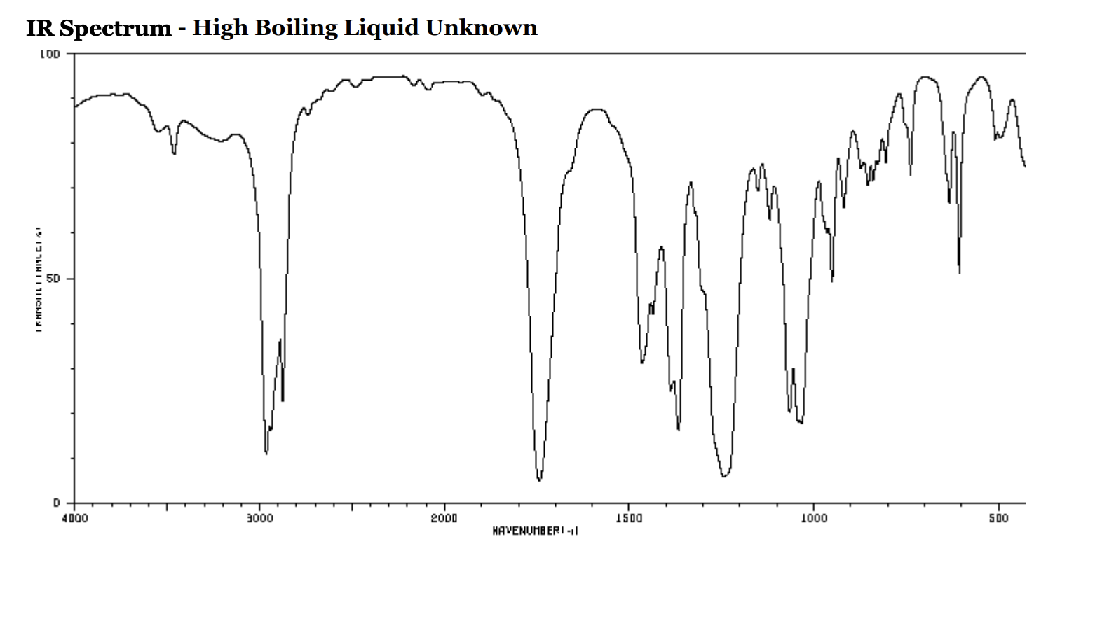 Solved Mass Spectrum - High Boiling Liquid Unknown M+=116IR | Chegg.com