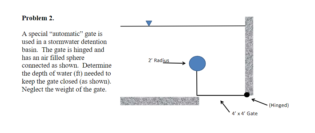 Solved Problem 2. A special “automatic” gate is used in a | Chegg.com