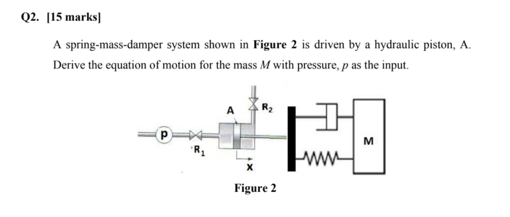 Solved Q2. [15 marks] A spring-mass-damper system shown in | Chegg.com