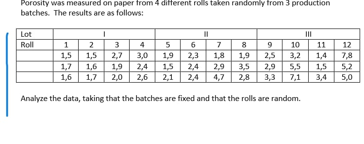 Solved Porosity was measured on paper from 4 different rolls | Chegg.com