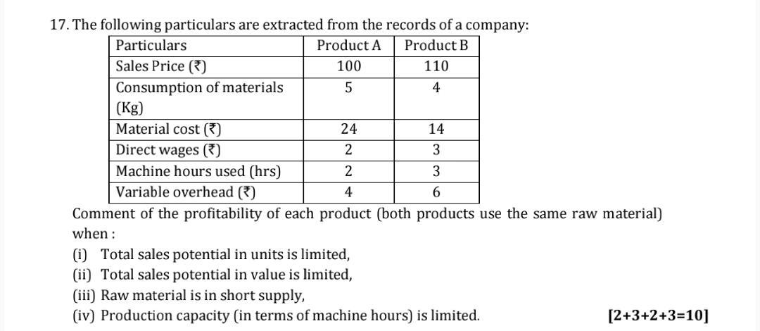 Solved 17. The following particulars are extracted from the | Chegg.com