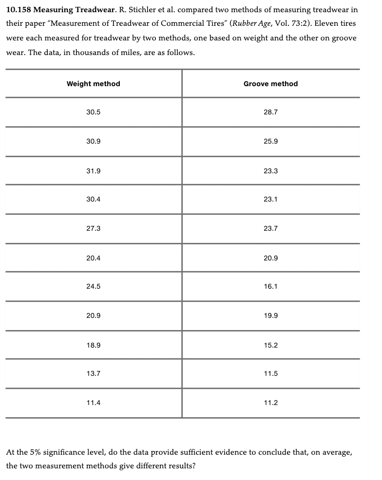 Solved Perform each hypothesis test by using either the | Chegg.com