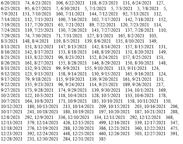 Solved URGENT! PLEASE HELP! TIME SERIES FORECASTING I've | Chegg.com