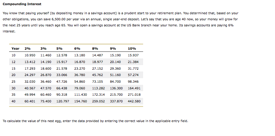 Solved Compounding Interest You know that paying yourself | Chegg.com